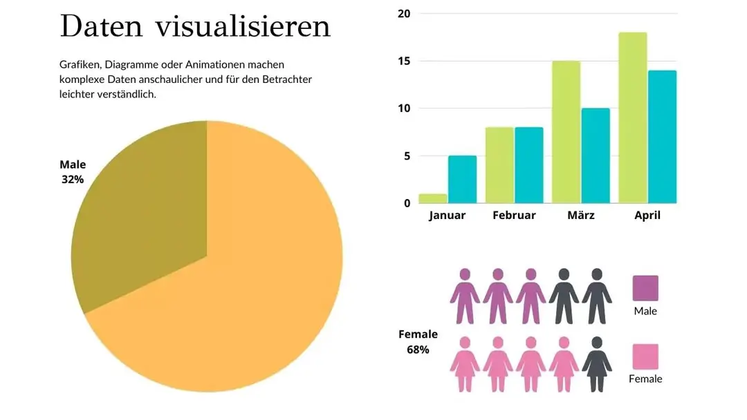 Data storytelling Daten visualisieren