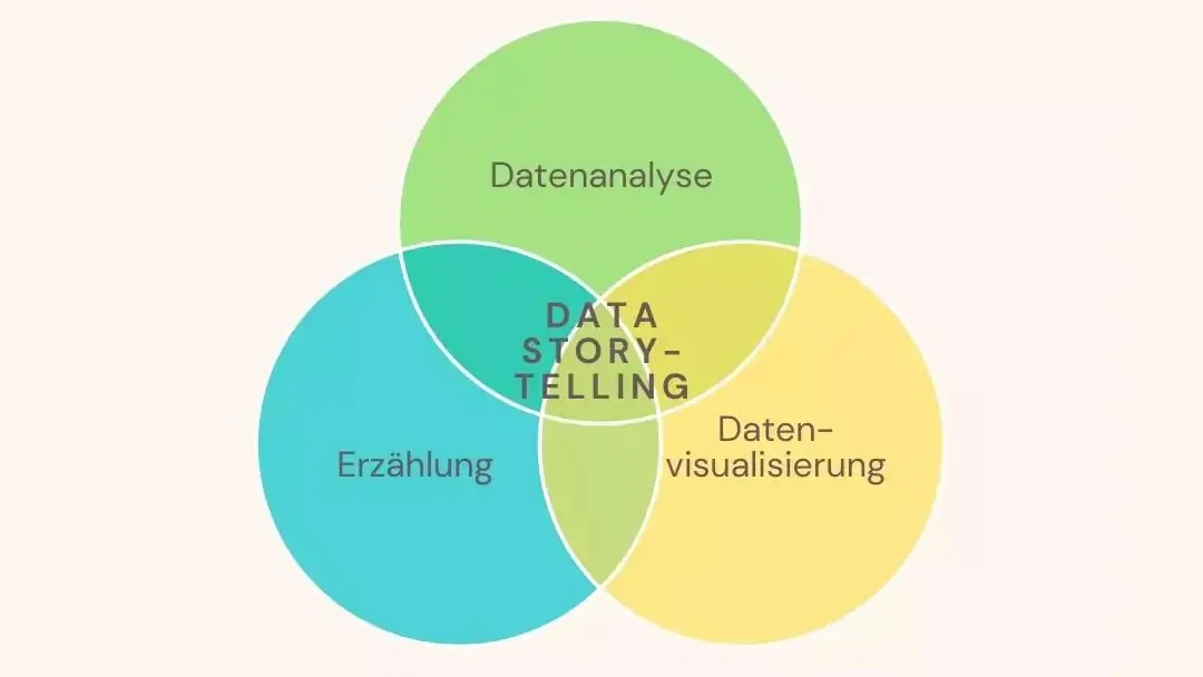 Data storytelling Datenanalyse